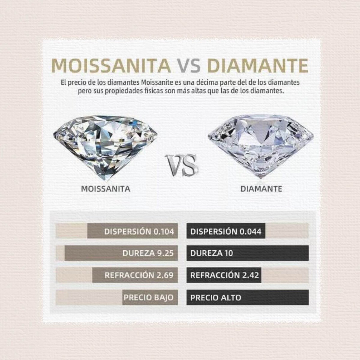 Anillo Olena 10k Moisanita Pera 2.0ct Con Certificado GRA - Imagen 9